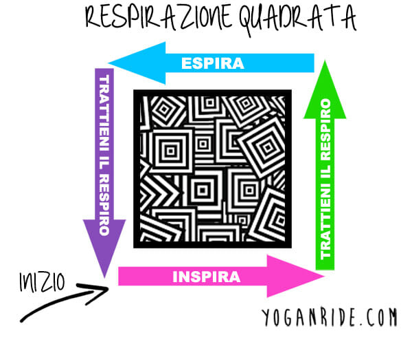 respirazione-quadrata-sama-vritti-pranayama