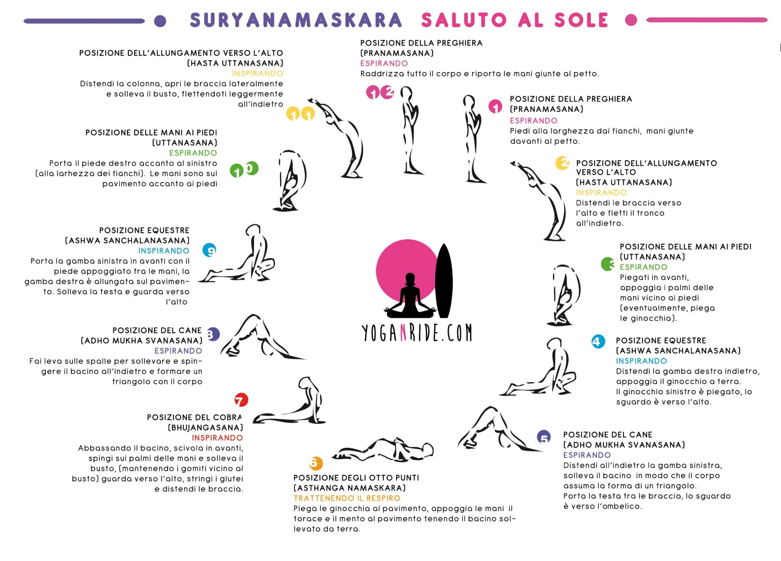 schema saluto al sole